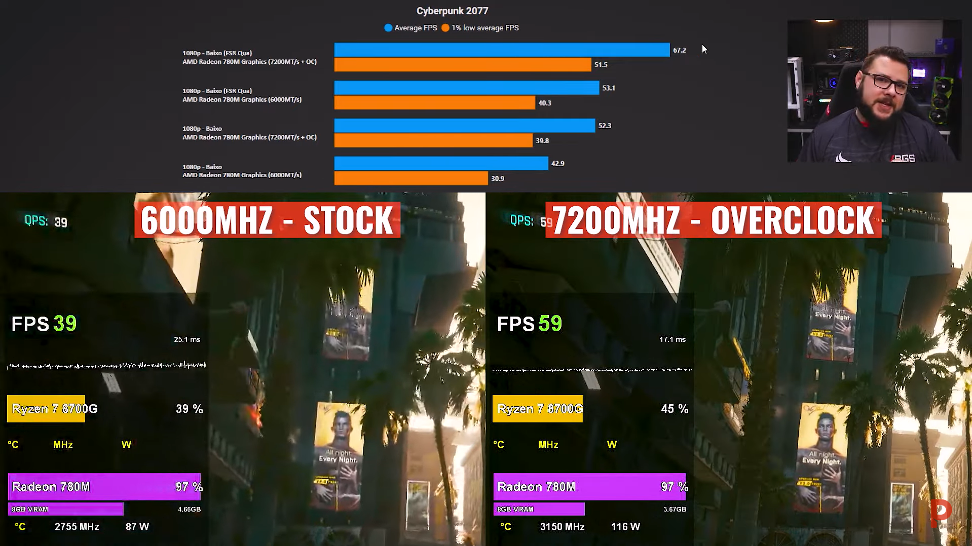 8700 G