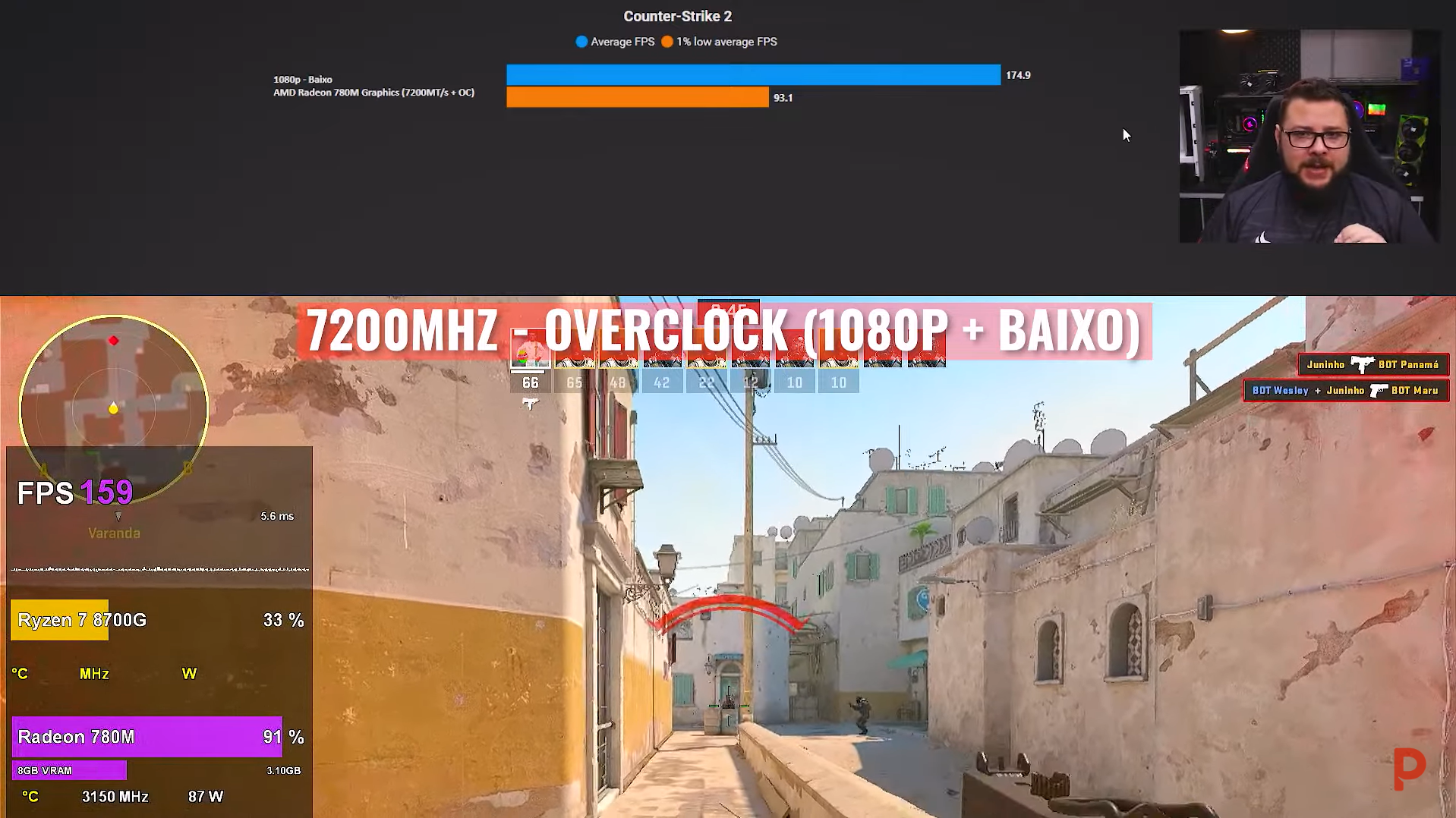 8700G