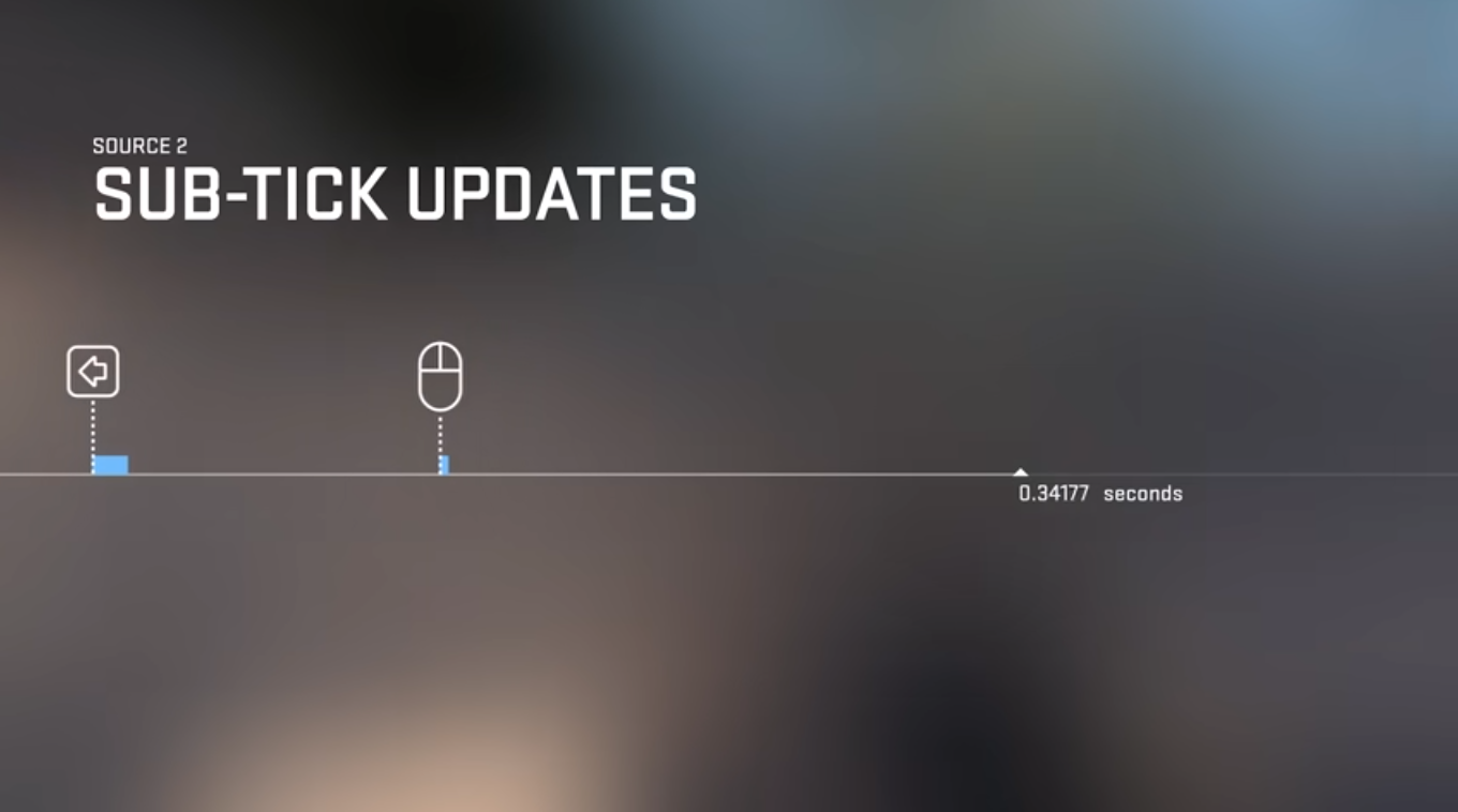 CS 2: tudo sobre o lançamento da nova versão do FPS 4 cs2