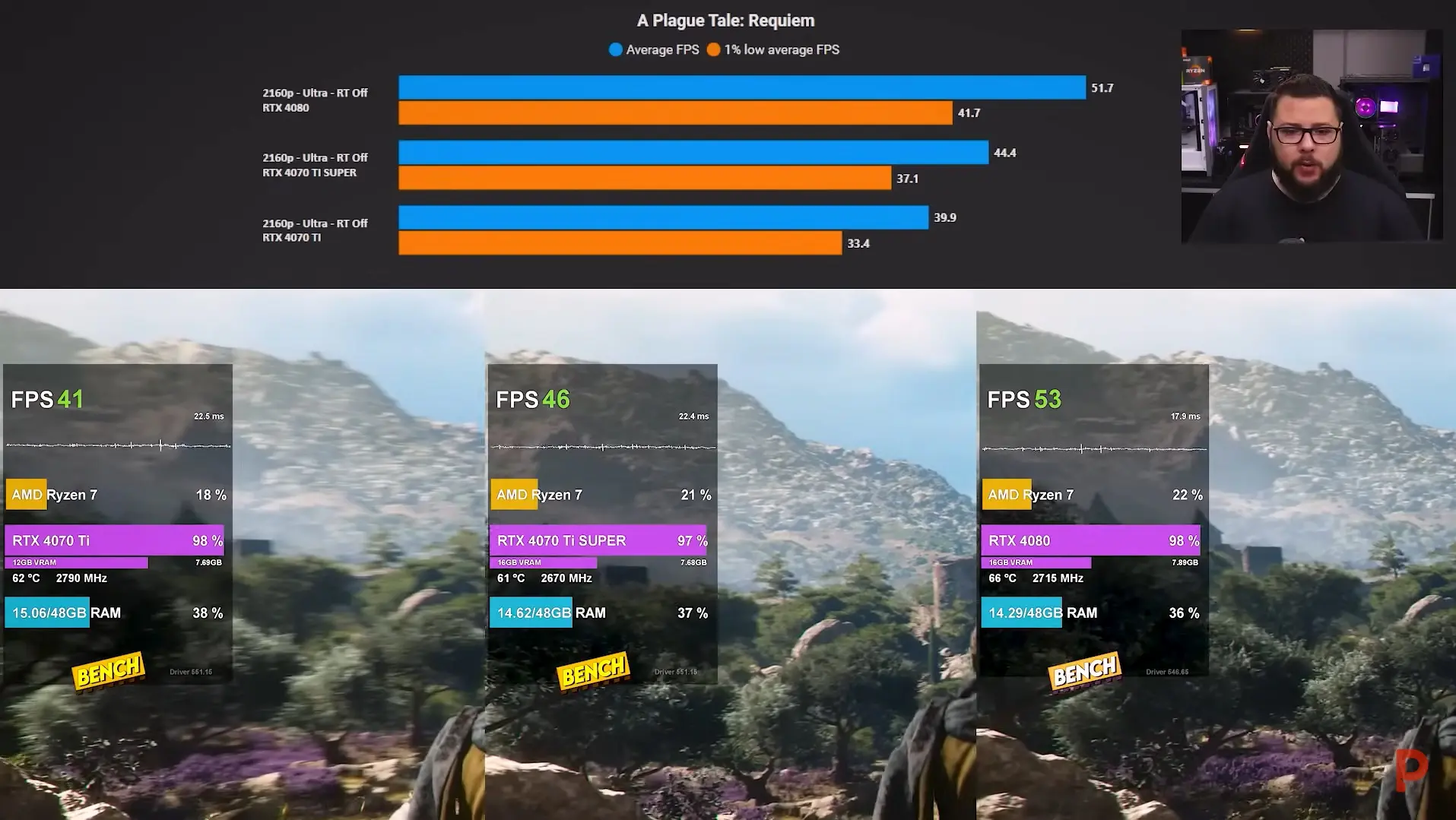 4070 Ti SUPER
