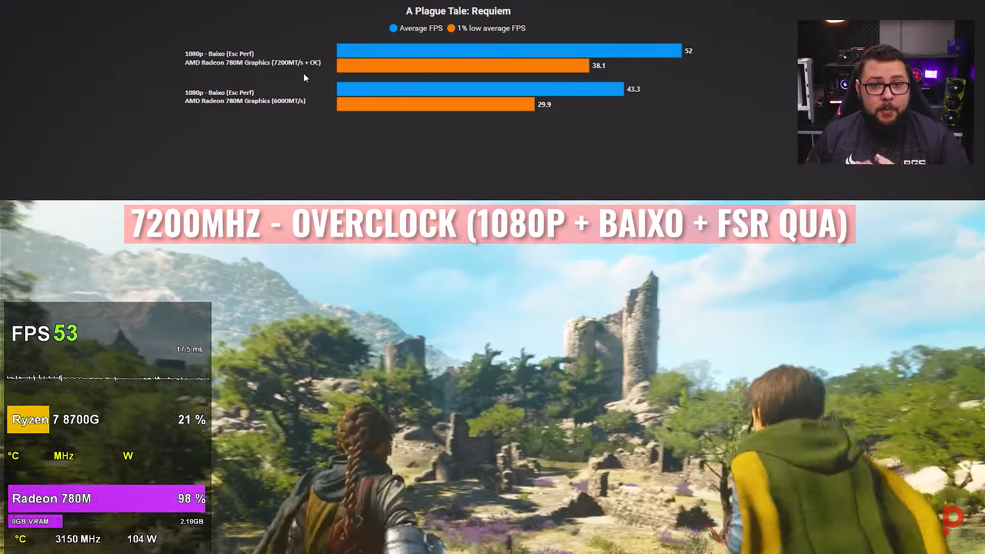 8700G