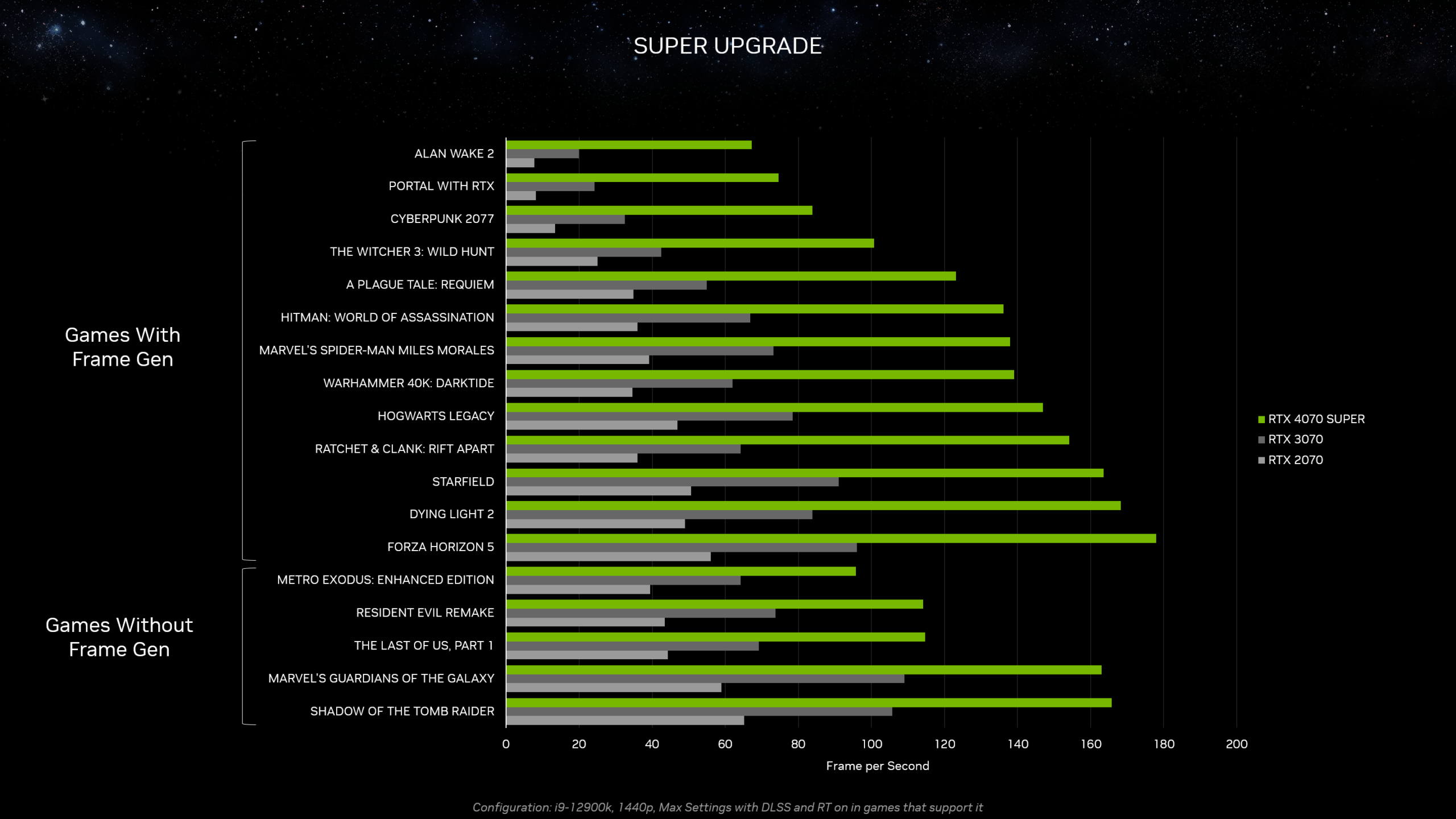 NVIDIA GeForce RTX 4070 SUPER é o primeiro modelo da linha a ser lançado 3 RTX 4070 SUPER