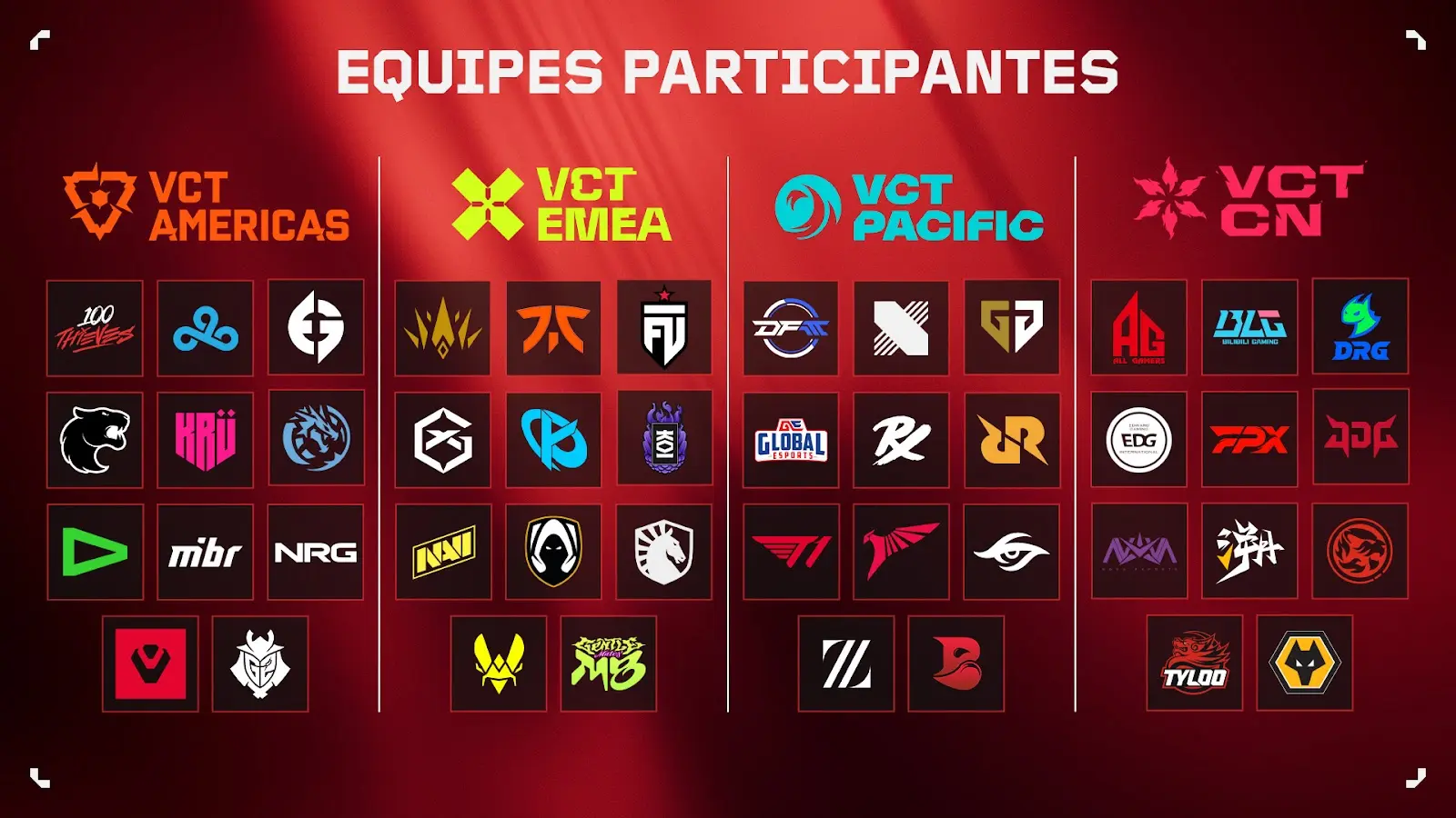 VALORANT: Riot Games revela todos os detalhes sobre o VCT 2024 unnamed 10.jpg