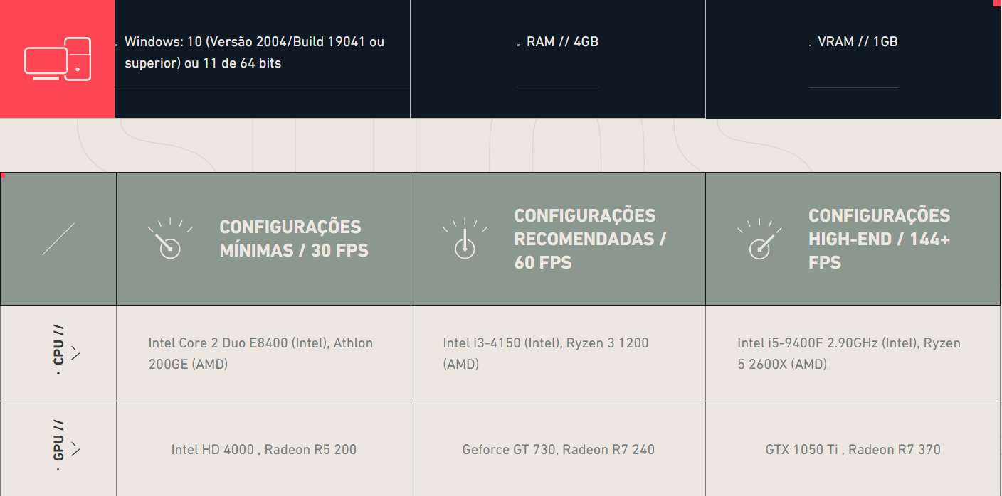 Dicas essenciais para otimizar as configurações no VALORANT e obter maior desempenho 2 Dicas essenciais para otimizar as configurações no VALORANT e obter maior desempenho Captura de tela 2024 02 01 182113.png