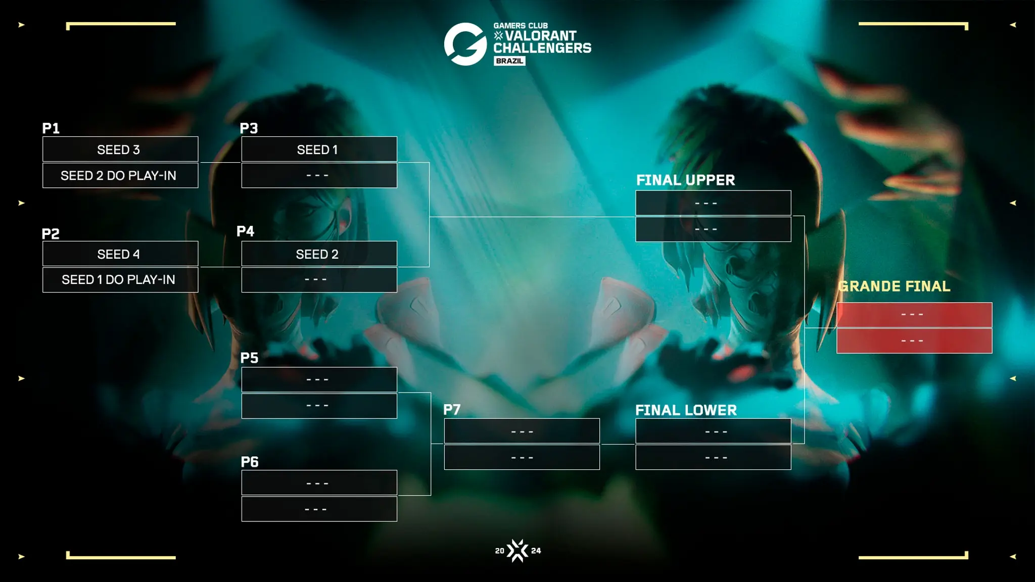Guia VALORANT Challengers 2024: Formato, equipes, calendário e mais 3 Guia VALORANT Challengers 2024: Formato, equipes, calendário e mais GC ChallengersBR24 BracketsCHAVEAMENTO CHALLENGHERS TABELA 1.jpg