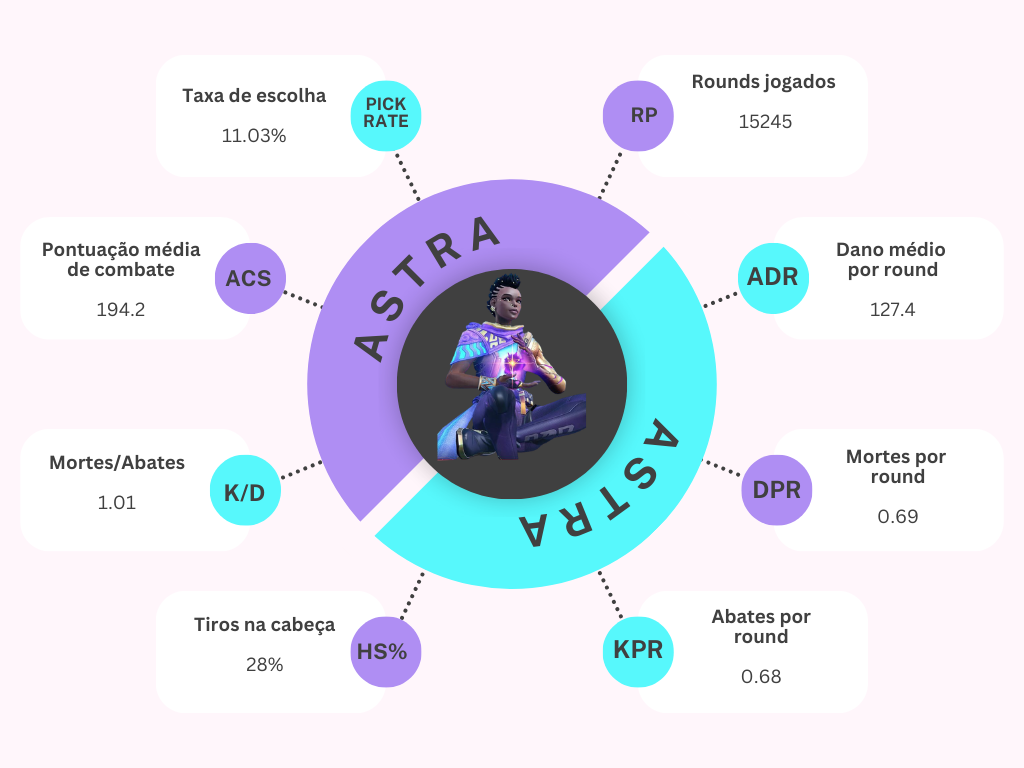 Astra do VALORANT: habilidades, equipamentos e dicas de como jogar 5 Astra do VALORANT: habilidades, equipamentos e dicas de como jogar Grafico.png