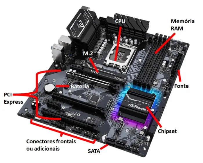 Saiba tudo sobre a placa-mãe e aprenda a escolher a melhor para o seu setup 5 componentes da placa mãe