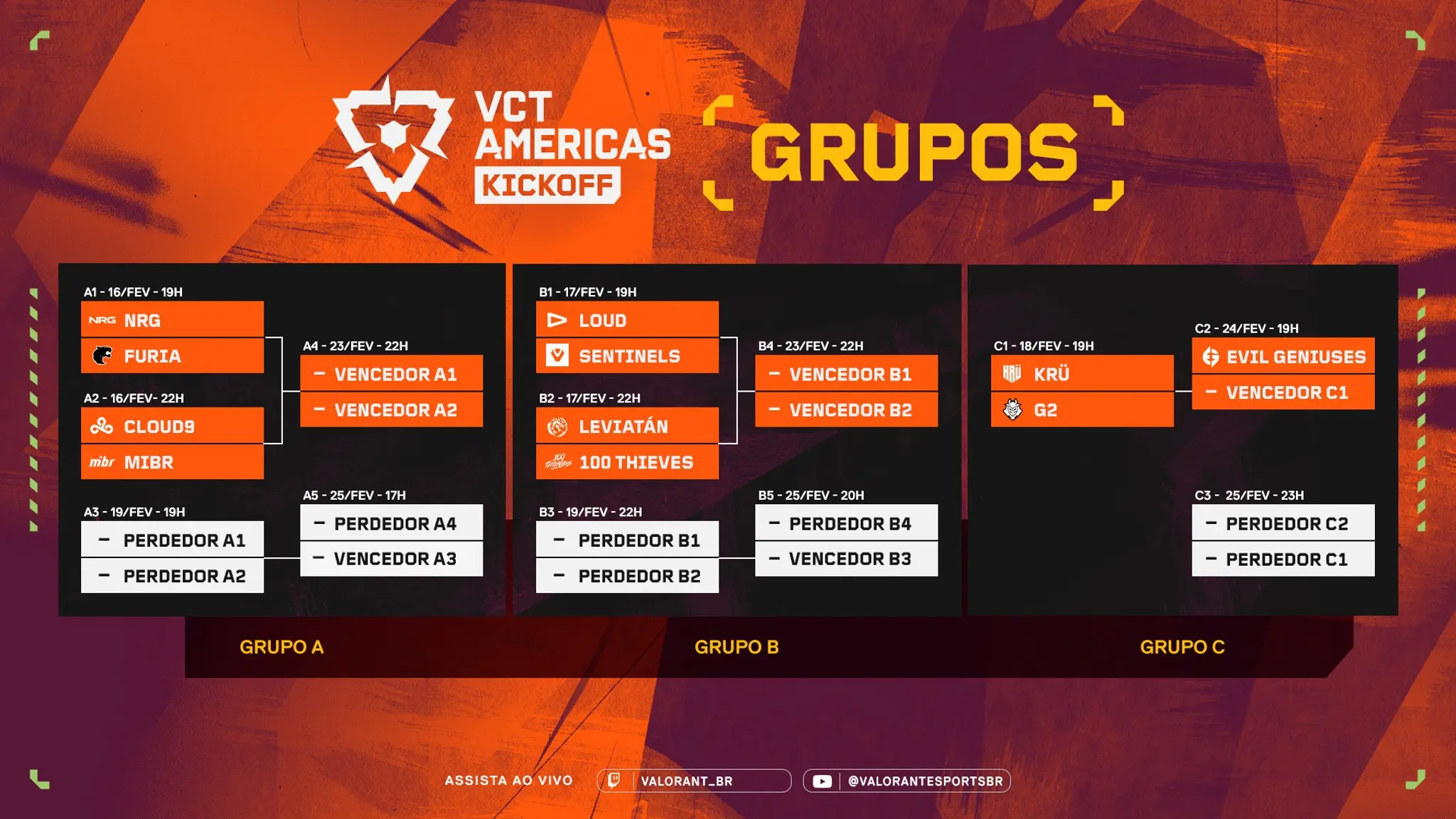 Guia VCT Américas KICK//OFF: Formato, equipes, calendário e mais TABELA V2.jpg