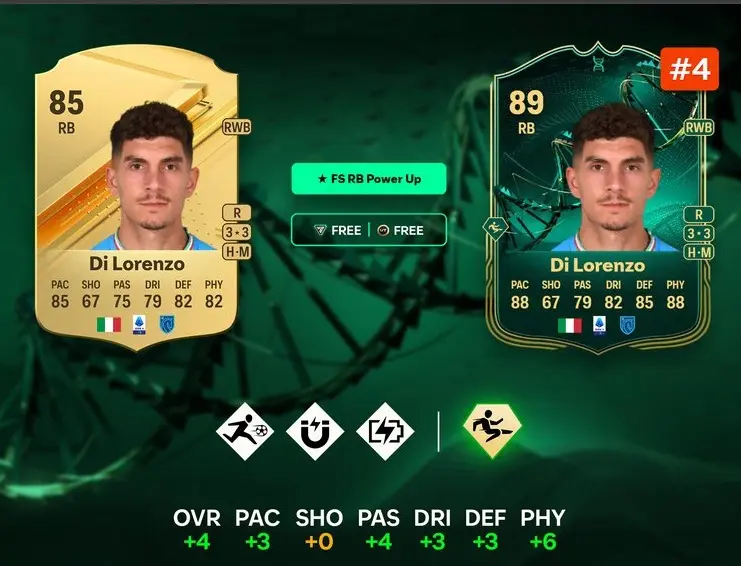 EA FC 24: As melhores evoluções no Ultimate Team 6 EA FC 24: As melhores evoluções no Ultimate Team di lorenzo.jpg