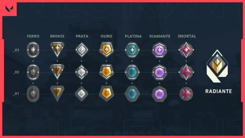 VALORANT: Daiki dá dicas para low elos 2 VALORANT: Daiki dá dicas para low elos elos valorant.jpg