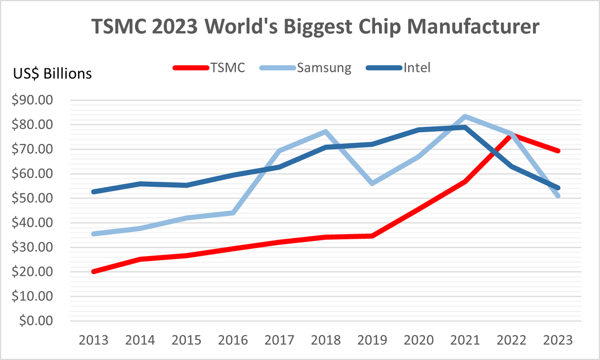 TSMC