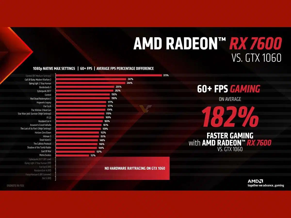 RX 7600: conheça a placa de vídeo intermediária da AMD 3 RX 7600: conheça a placa de vídeo intermediária da AMD imagem 2.jpg