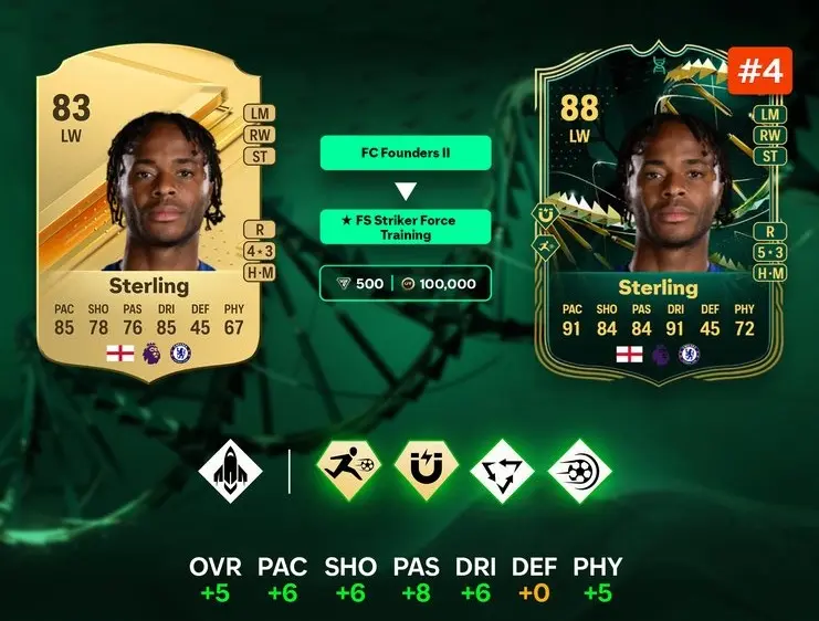 EA FC 24: As melhores evoluções no Ultimate Team 5 EA FC 24: As melhores evoluções no Ultimate Team sterling.jpg