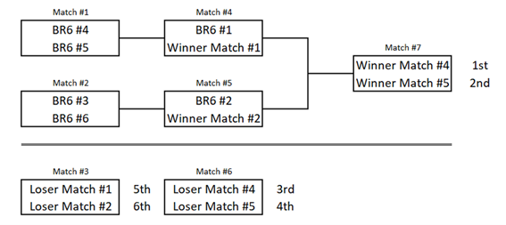 R6: BLAST R6 abre a temporada milionária de 2024; confira o calendário nacional competitivo Picture1.png