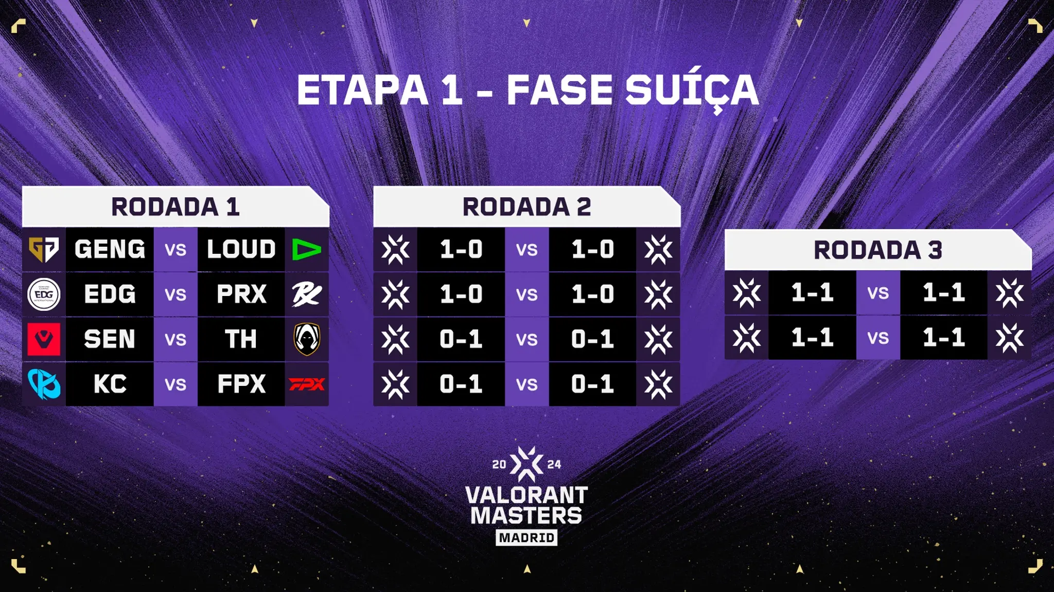 VALORANT Masters Madrid: Formato, equipes, calendário e tudo o que você precisa saber VCT24 M1 ETYNK Bracket 1st stage 1.jpg