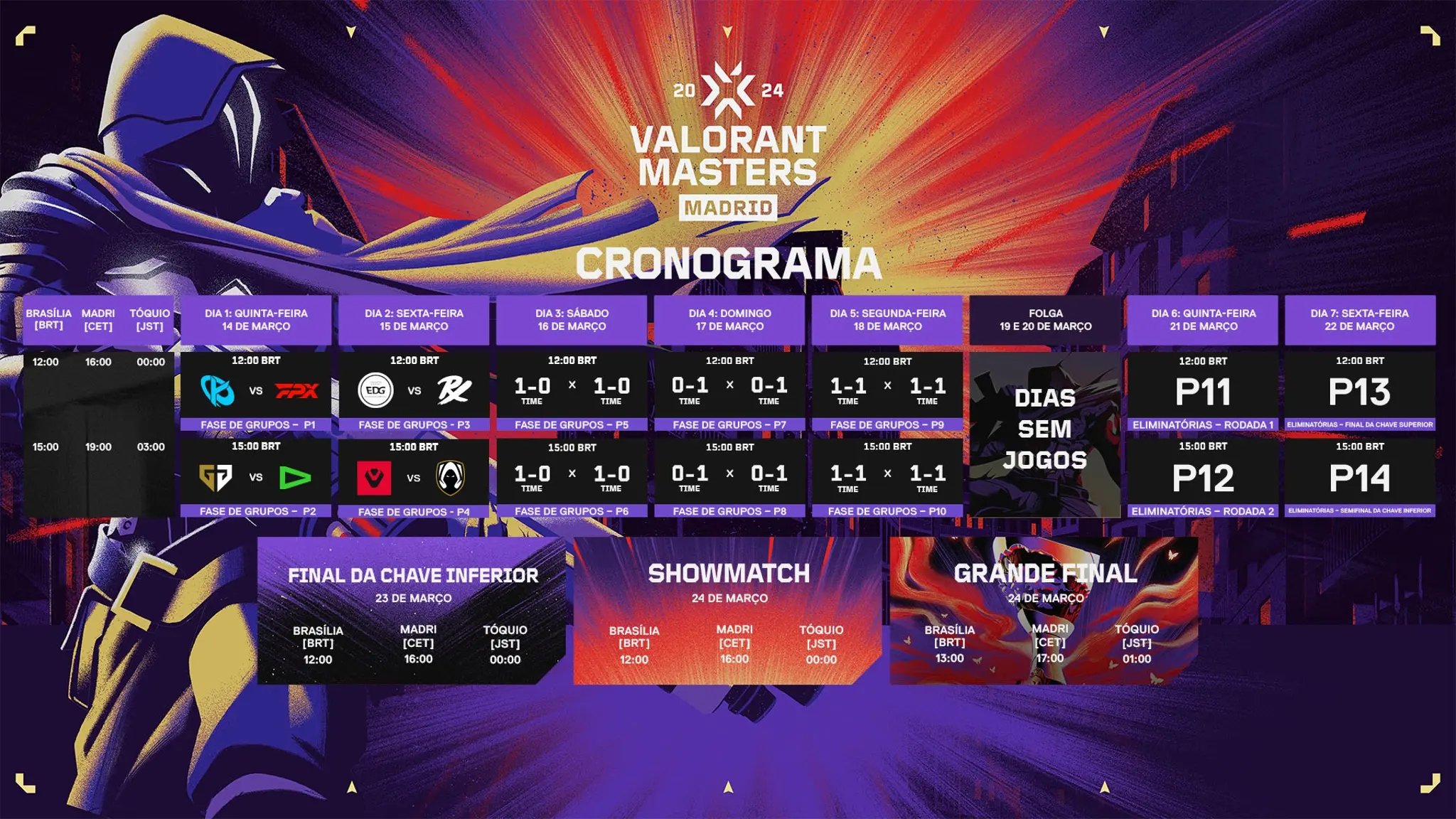VALORANT: LOUD enfrentará Geng.G na estreia do Masters Madrid; confira VCT24 M1 Schedule Full Tournament pt BR.jpg