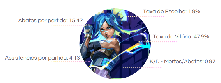 Neon do VALORANT: equipamentos e como jogar imagem 4.png