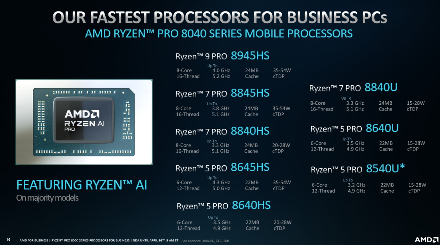 AMD