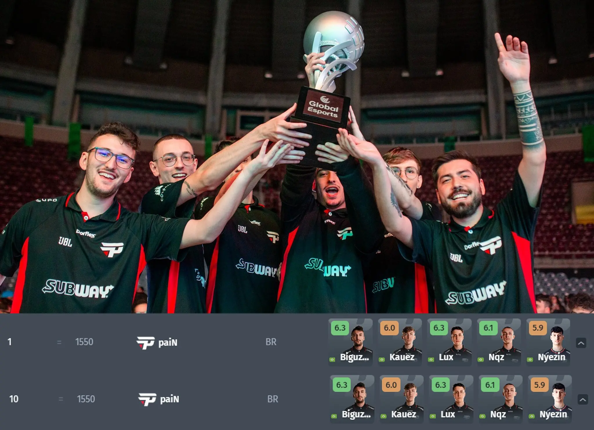 CS2: paiN é a atual melhor equipe das Américas, segundo o ranking da Valve GL21n1jWEAAgWTt.jpg