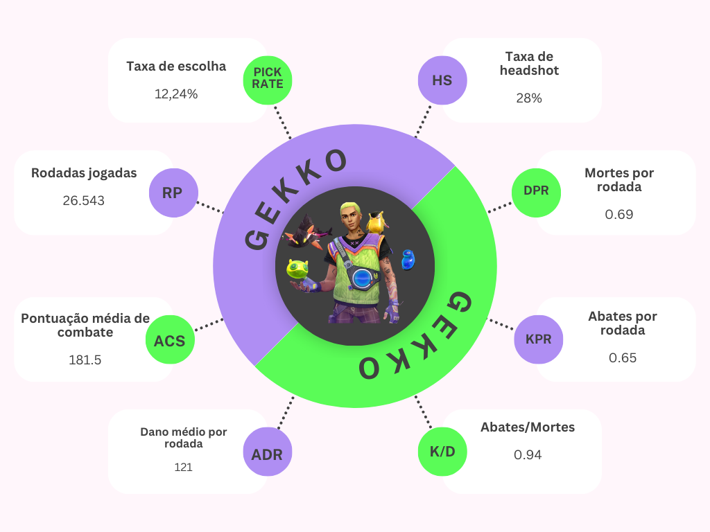 Gekko no VALORANT: história, equipamentos e como jogar 5 Gekko no VALORANT: história, equipamentos e como jogar Infografico VALORANT 1.png