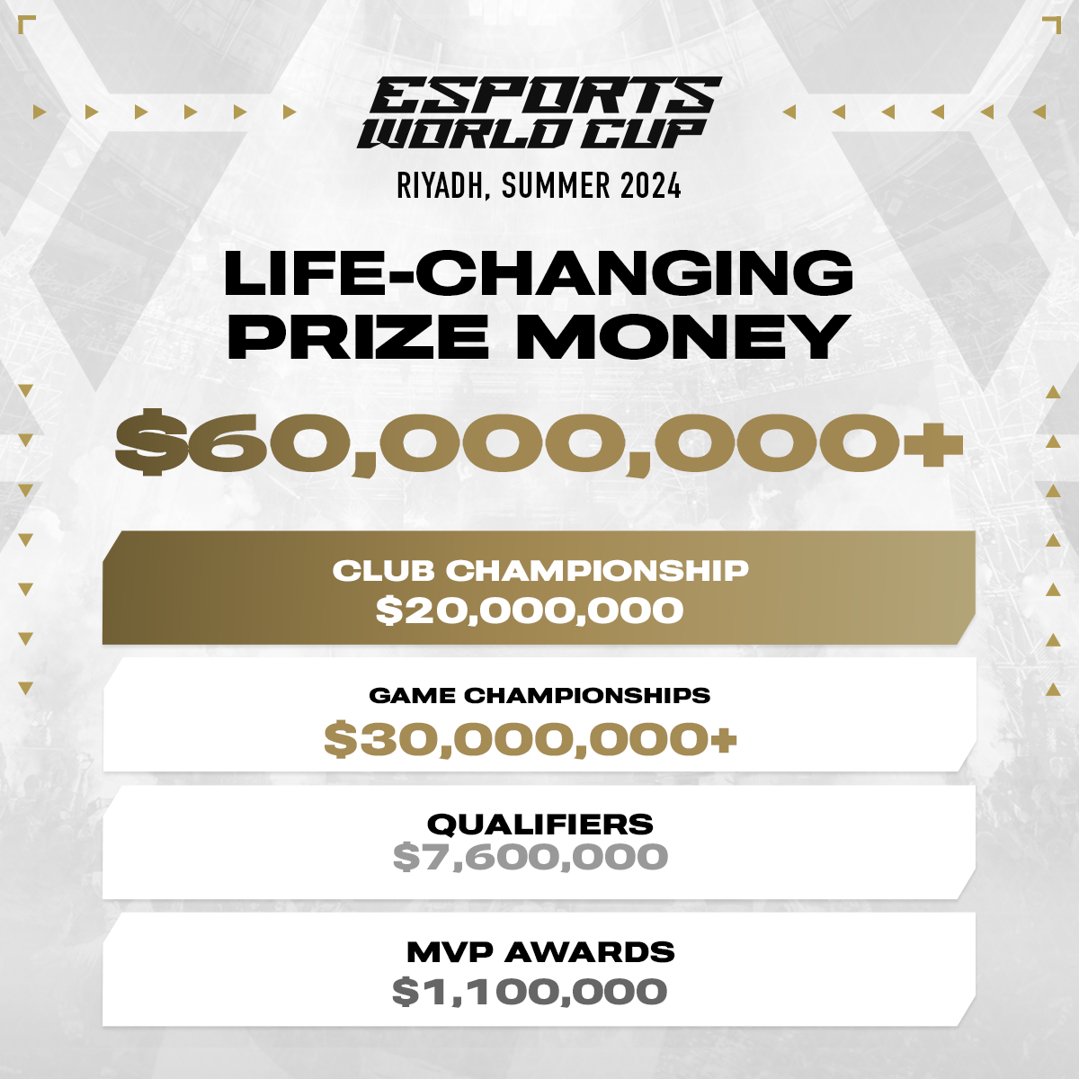 Primeira edição da Esports World Cup entregará a maior premiação da história dos esportes eletrônicos Life Changing Prize Money 1200x1200 1.png