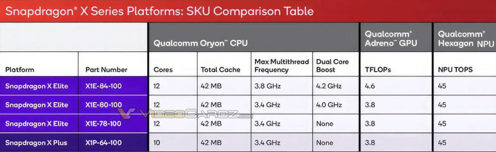 Snapdragon