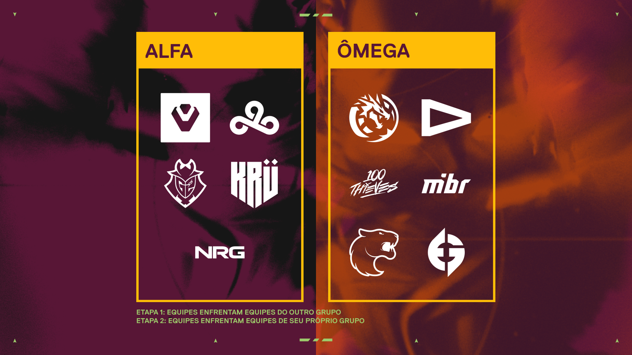 VCT Américas: Formato, equipes, calendário e tudo o que você precisa saber gruposvct24.png