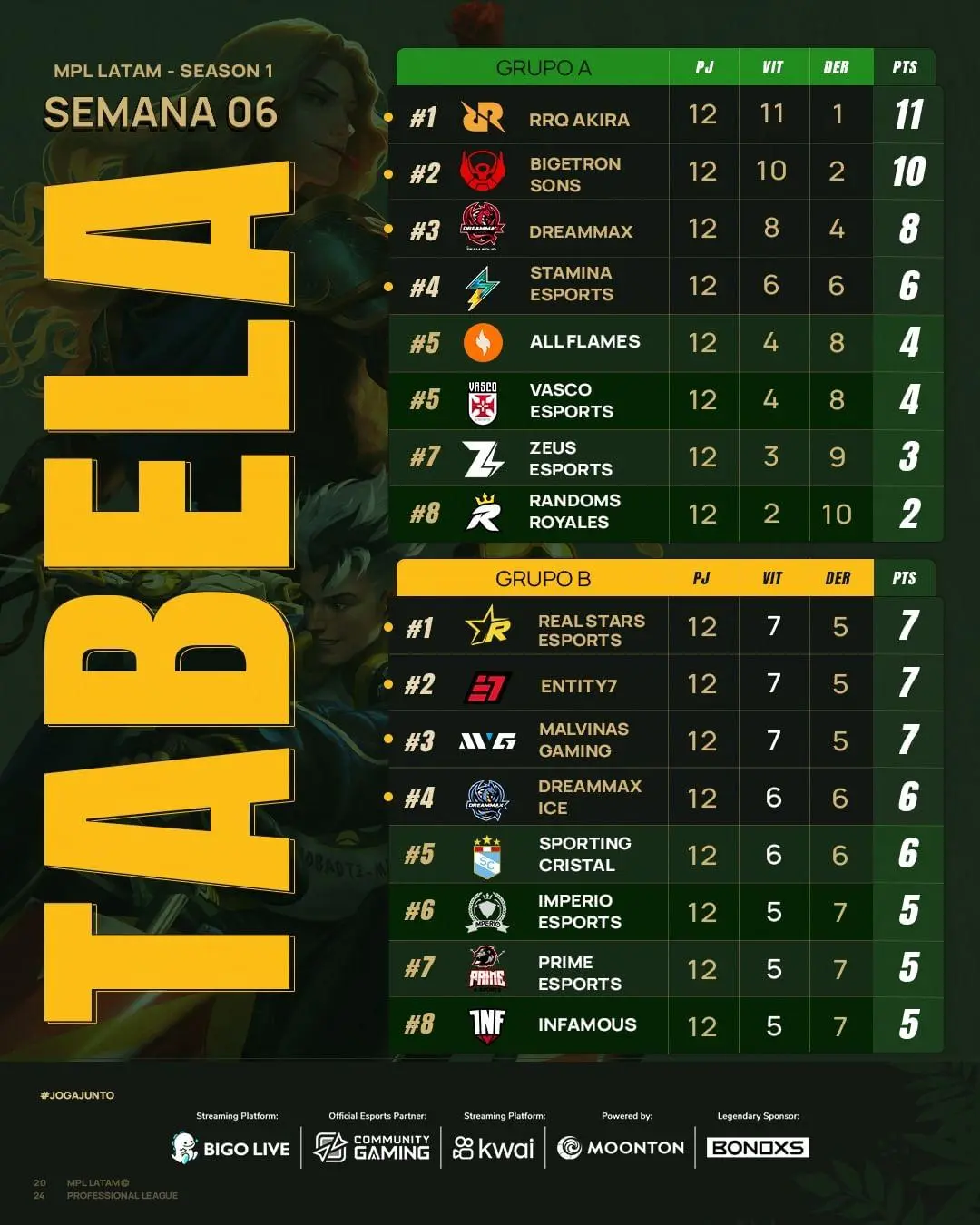 Mobile Legends: Final do MPL LATAM contará com brasileiros em watchparty image2.jpg