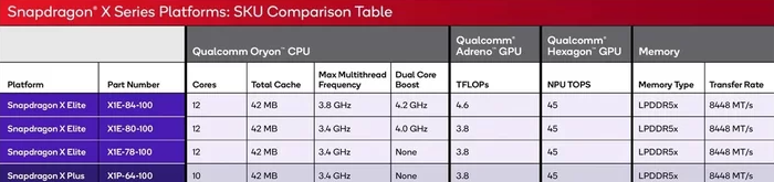 Qualcomm revela oficialmente processadores Snapdragon X e Plus 3 Snapdragon