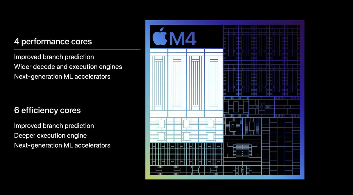 M4 vs M3: benchmarks mostram novidade 22% mais veloz em single core e 25% em multi 1 Apple
