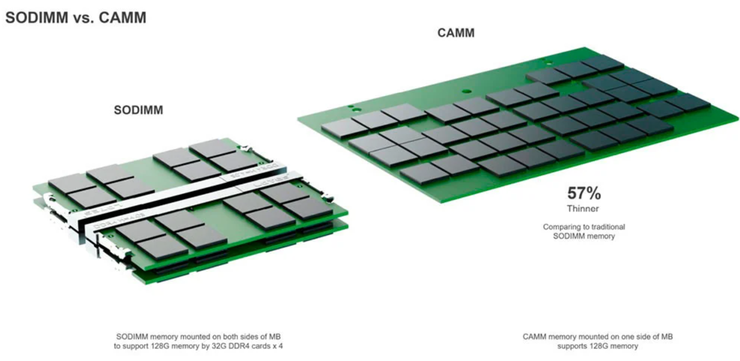 Conheça o padrão de memória CAMM2 que promete revolucionar notebooks e portáteis 3 Conheça o padrão de memória CAMM2 que promete revolucionar notebooks e portáteis IMAGEM 2 1.png