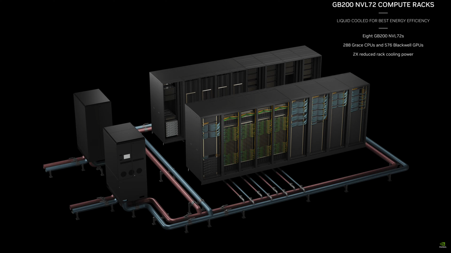 Servidores NVIDIA Blackwell para IA enfrentam escassez de componentes NVIDIA Blackwell 18 1456x819 1.png