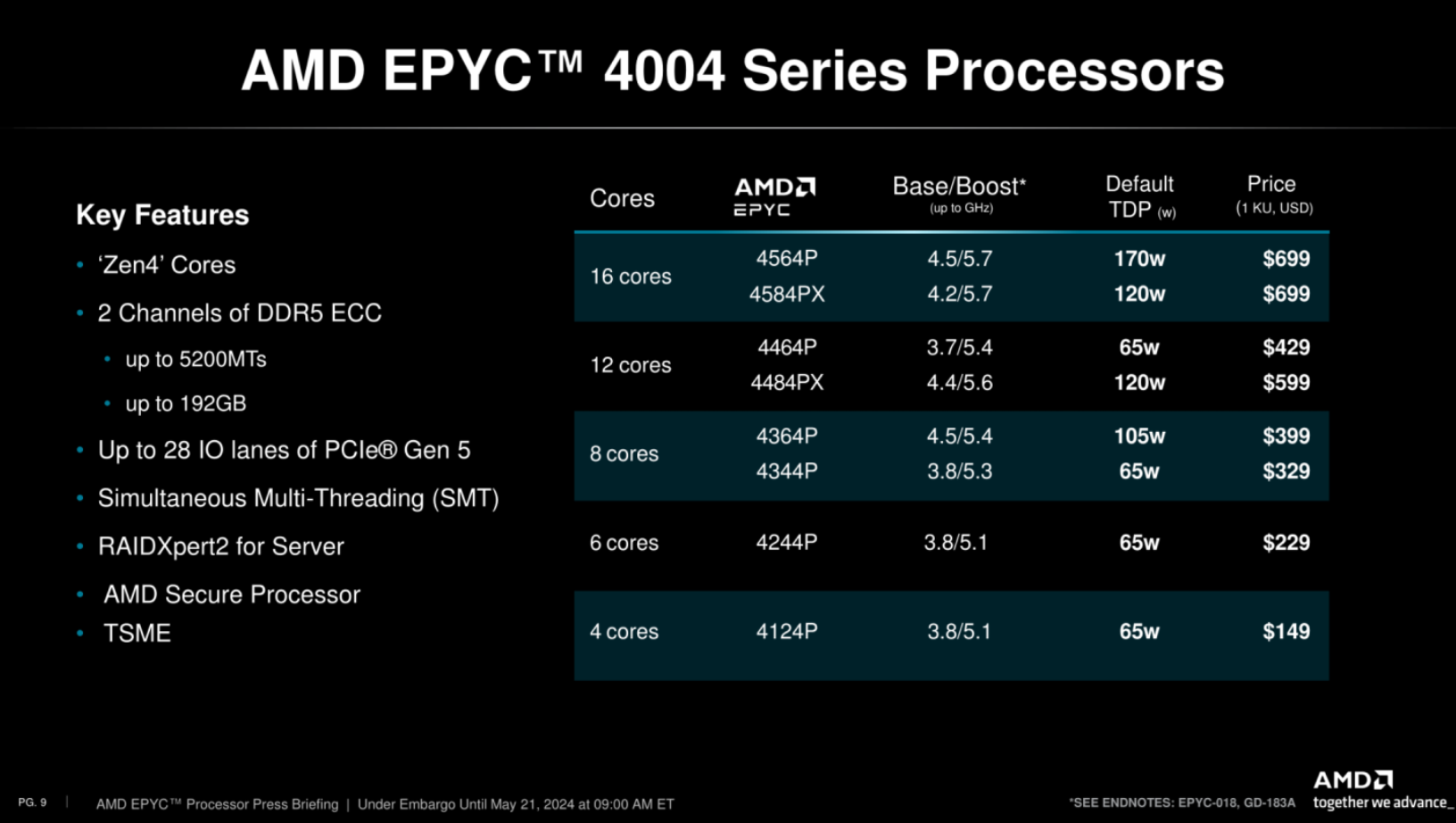 AMD lança processadores EPYC 4004 com socket AM5 2 AMD