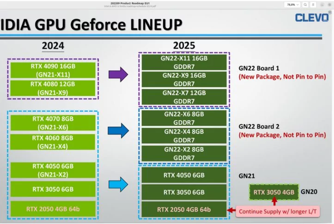 Vazamento revela possível lançamento de GPUs NVIDIA RTX 50 para notebooks já em 2025 2 NVIDIA