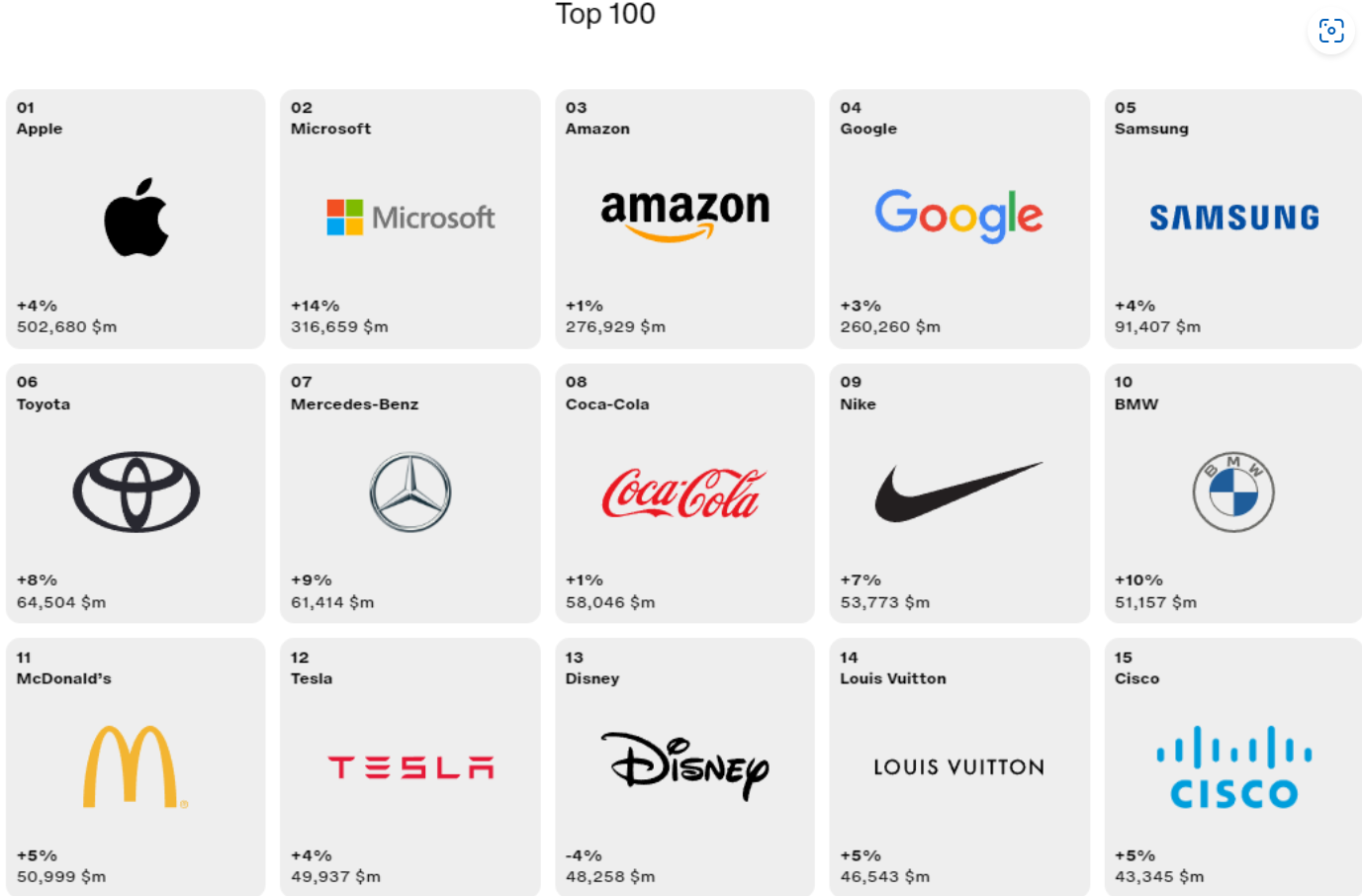 100 melhores empresas do mundo: NVIDIA de fora, Apple, Microsoft e outras na lista 2 NVIDIA