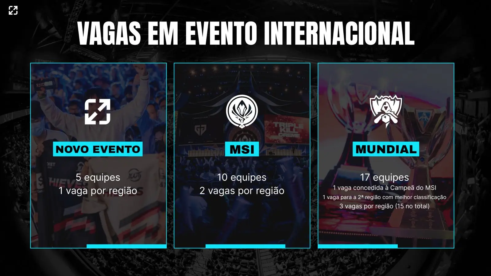 LoL: Riot Games revela adição de novo campeonato internacional no calendário 2 LoL: Riot Games revela adição de novo campeonato internacional no calendário LoL Esports Updates for 2025 Vagas nos Eventos.jpg