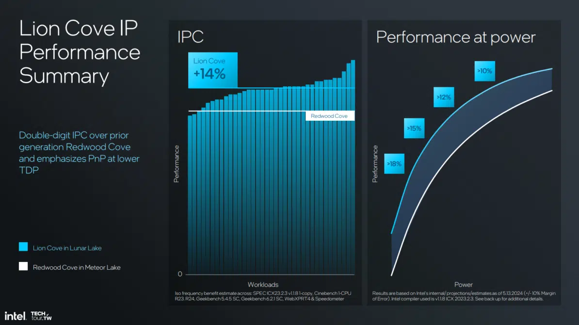 Computex: CPUs Intel Lunar Lake apresentarão melhor performance mesmo sem hyper-threading 2 Intel