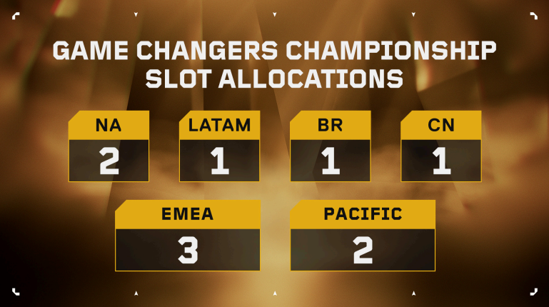 Game Changers: Riot Games revela palco do mundial inclusivo e mais equipes na disputa unnamed 16.png