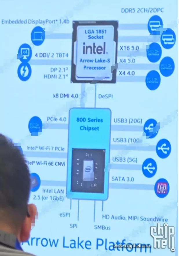 Intel