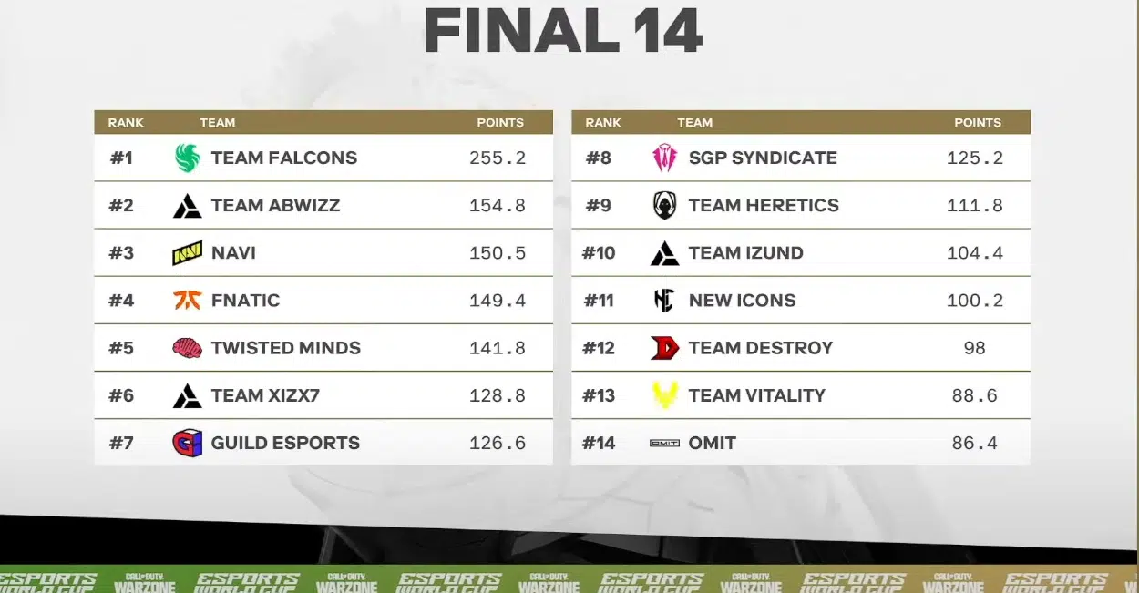 COD: New Icons está na grande final da Copa do Mundo de Esports Captura de tela 2024 07 05 164218.png