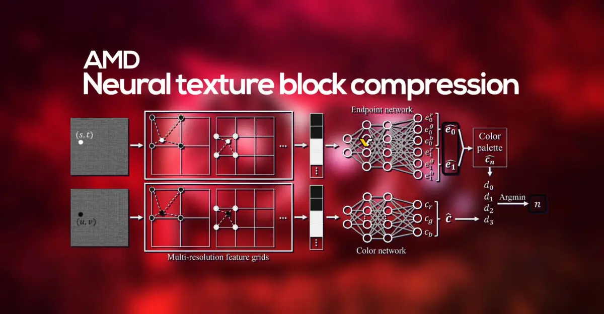 AMD NTBC: O que é e como funciona essa nova tecnologia? imagem 3.jpg
