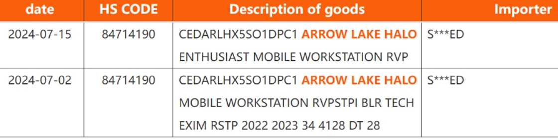 Intel deve investir em iGPU forte em CPUs Arrow Lake para concorrer com processadores Strix Halo, diz rumor 2 Intel