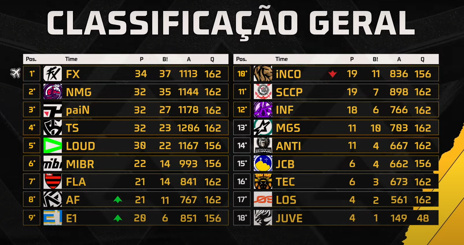 FFWS BR: FLUXO mantém liderança da tabela tabela geral rodada 40.png