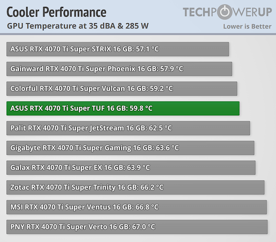 MSI GeForce RTX 4070 TI Super: Resolução Quad HD e FPS de sobra cooler performance comparison gpu.png