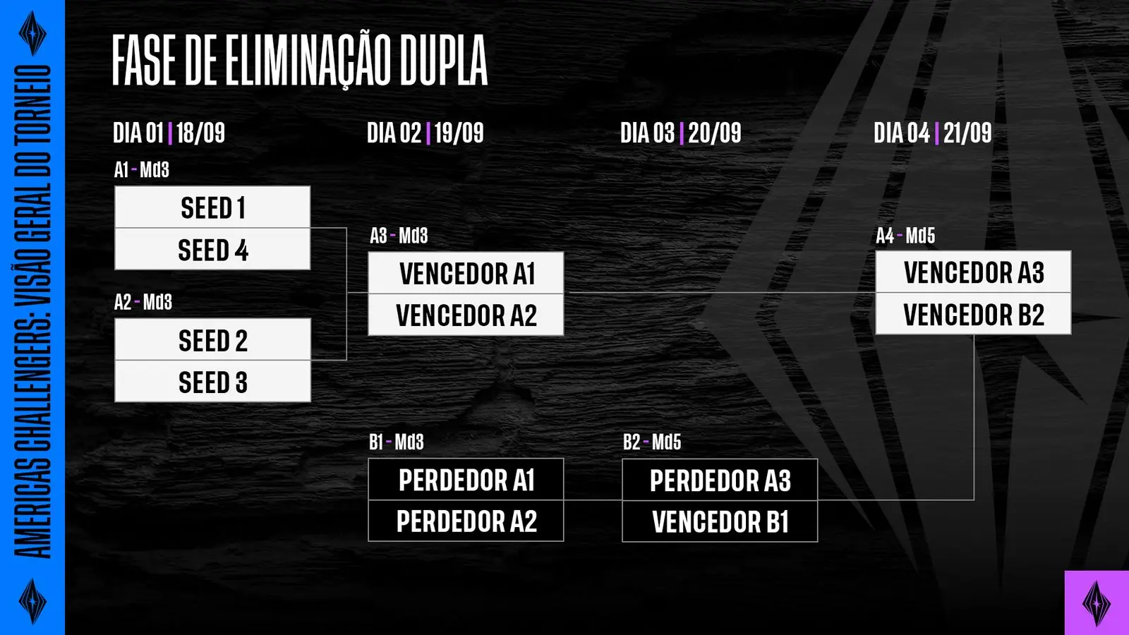 LoL: Confira informações sobre o Americas Challengers 2024 e138f4295aa3acd56d217913e9811025d5249781 1600x900 1.jpg