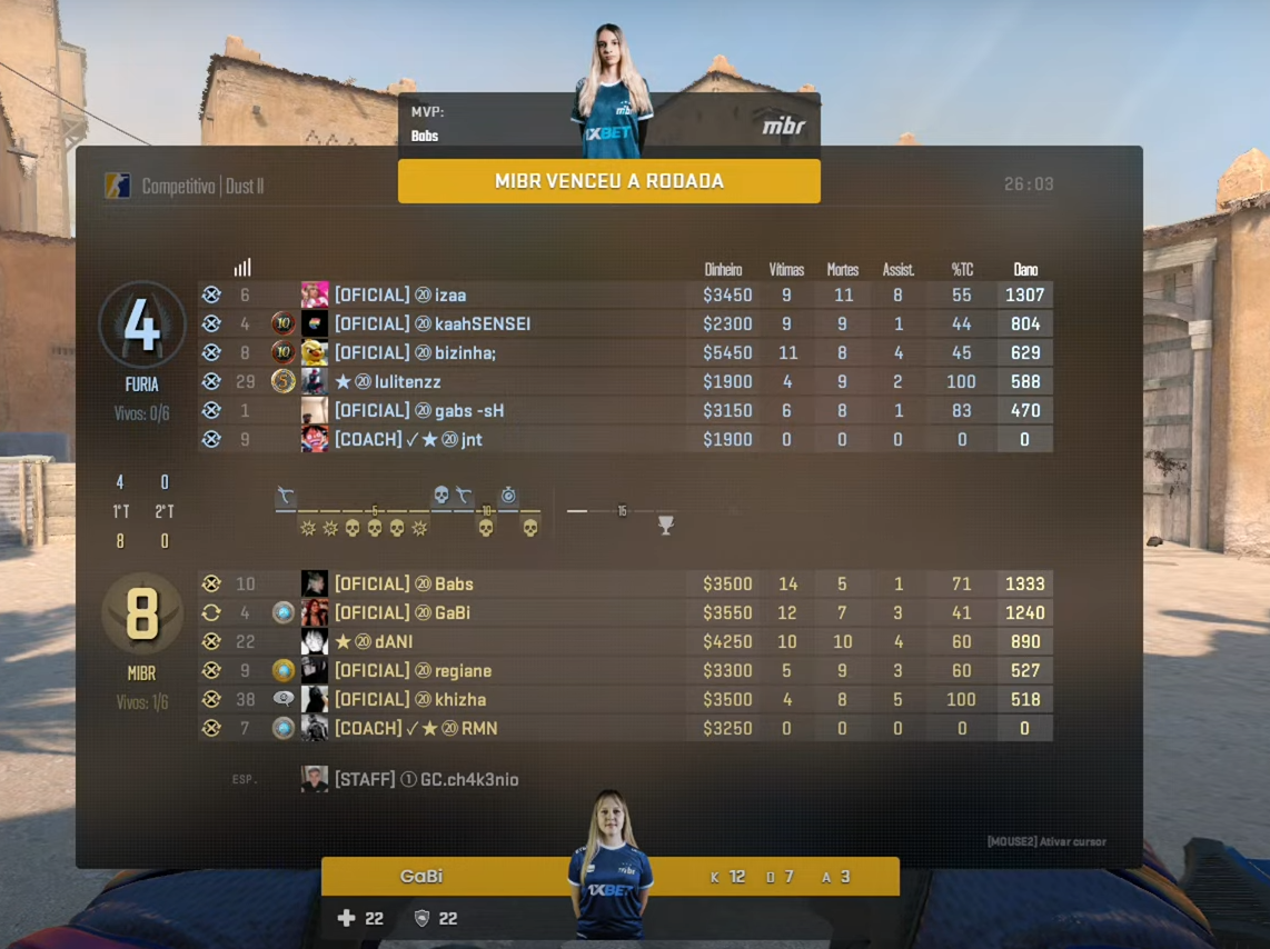 CS2: Campeã da Super Copa Feminina vence de virada 3 imagem com placar da primeira metade da disputa de CS2 no mapa 2