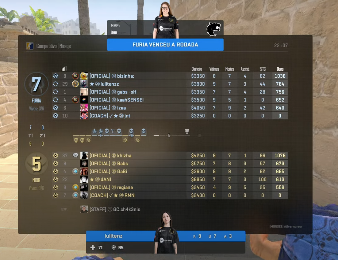 CS2: Campeã da Super Copa Feminina vence de virada 5 imagem com placar da primeira metade da disputa de CS2 no mapa 4