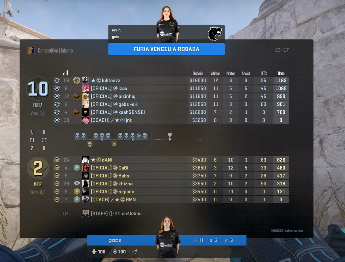 CS2: Campeã da Super Copa Feminina vence de virada 6 imagem com placar da primeira metade da disputa de CS2 no mapa 5