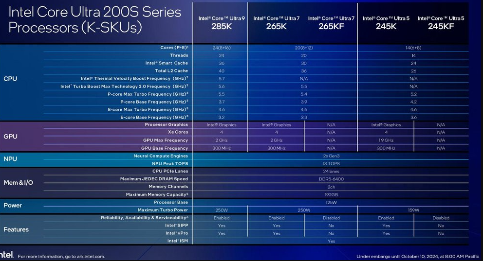 Intel Core Ultra 200: Confira o lançamento e as principais diferenças Captura de tela 2024 10 16 170626.png