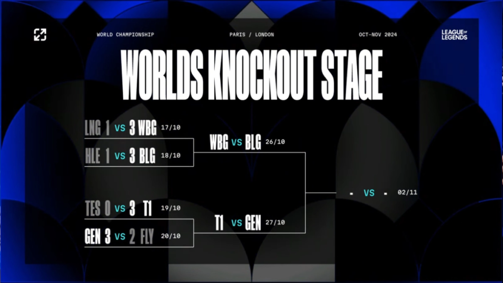 Semifinais Worlds 2024: Confira todos os detalhes da fase final 4 Semifinais Worlds 2024: Confira todos os detalhes da fase final imagem 2024 10 25 212233376